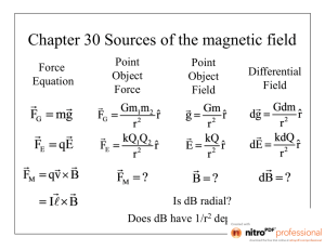 Chapter 28 Sources of the magnetic field