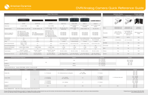 DVR/Analog Camera Quick Reference Guide