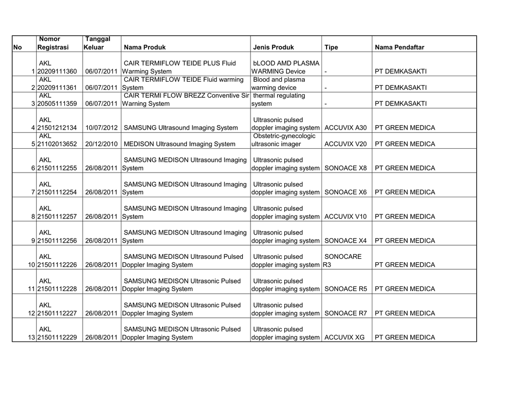 No Nomor Registrasi Tanggal Keluar Nama Produk Jenis Produk