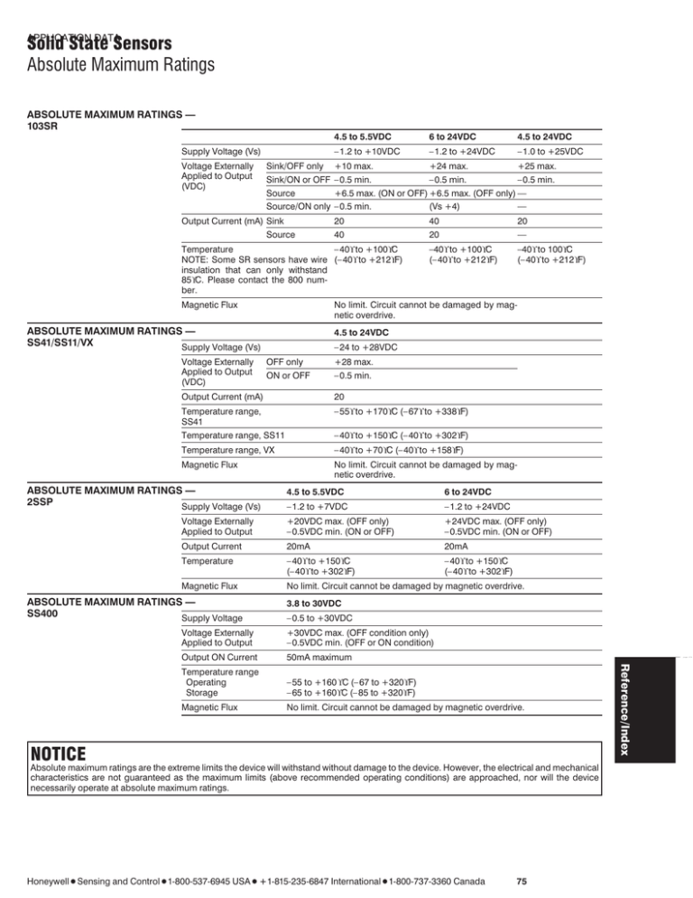 Solid State Sensors Absolute Maximum Ratings