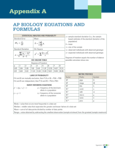 AP Biology Equations and Formulas