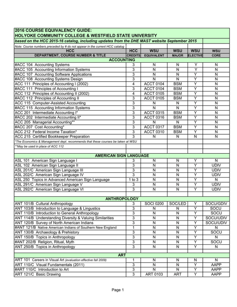 2016 course equivalency guide