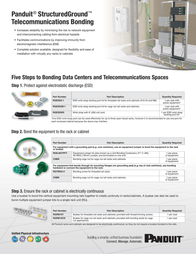 Panduit® StructuredGround™ Telecommunications Bonding