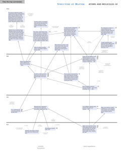 Map - Project 2061