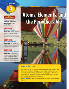 Atoms, Elements, and the Periodic Table