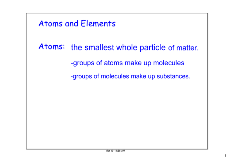 Atoms The Smallest Whole Particle Of Matter