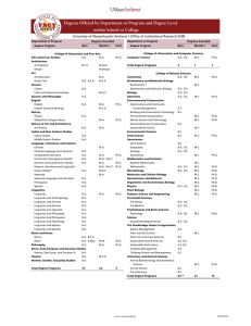 Degree programs