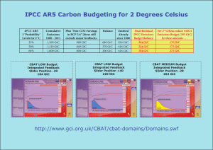 IPCC AR5 Carbon Budgeting for 2 Degrees Celsius