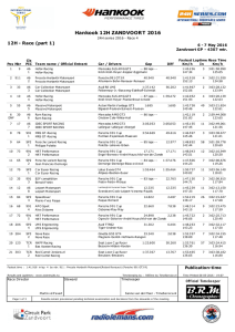 Race (part 1) - Raceresults.nu