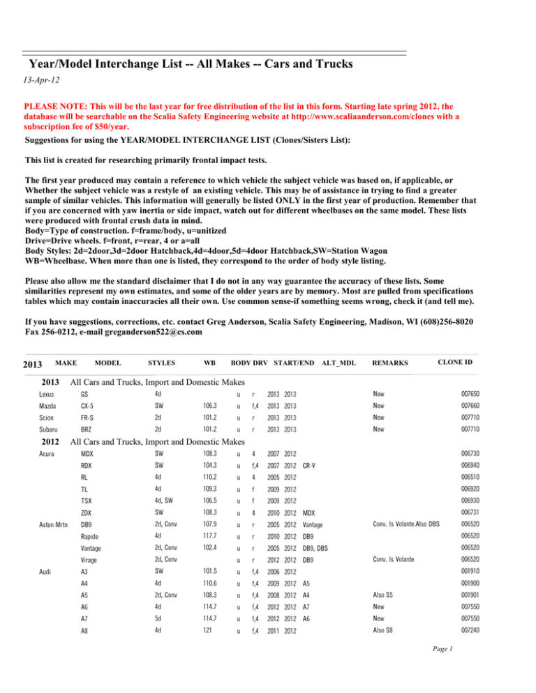 Dodge Dakota Interchangeable Years 2 Precautions You Must Take Before