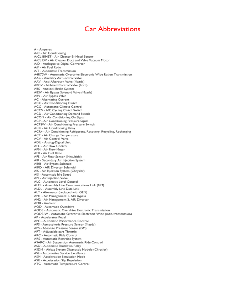 what-do-the-common-diagnostic-abbreviations