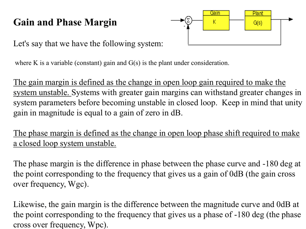 Gain And Phase Margin