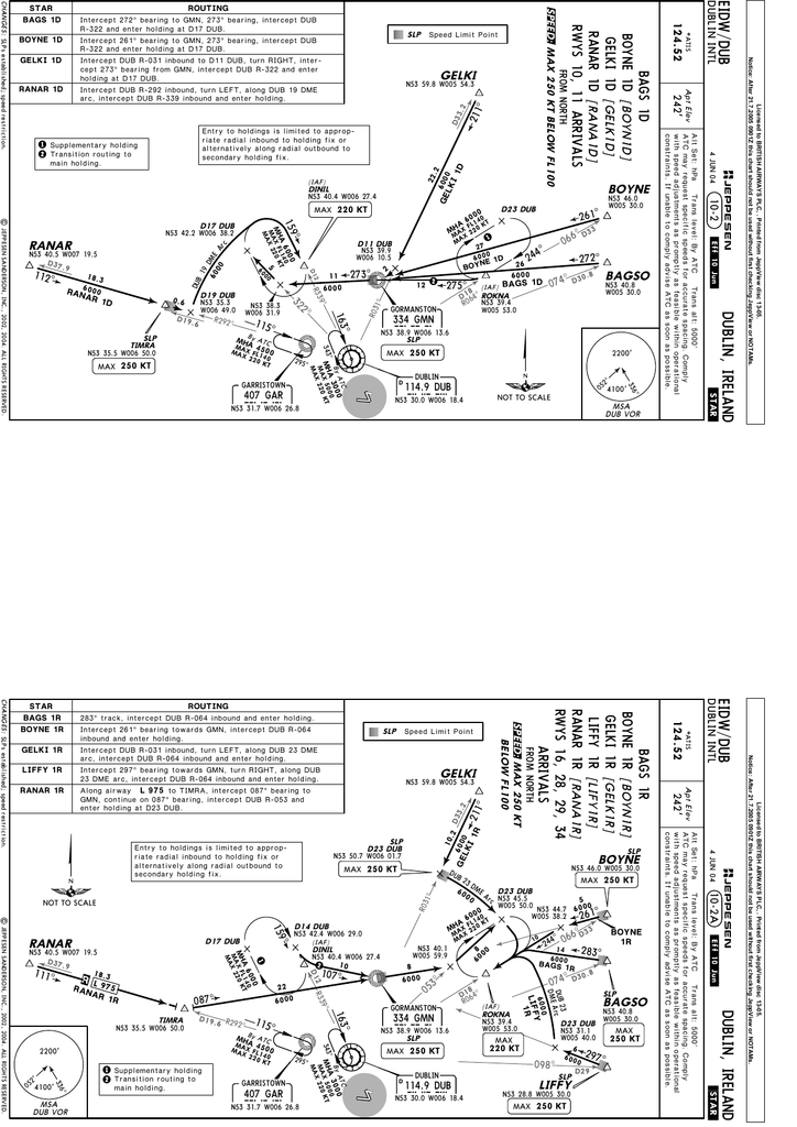 Dublin Airport Approach Charts