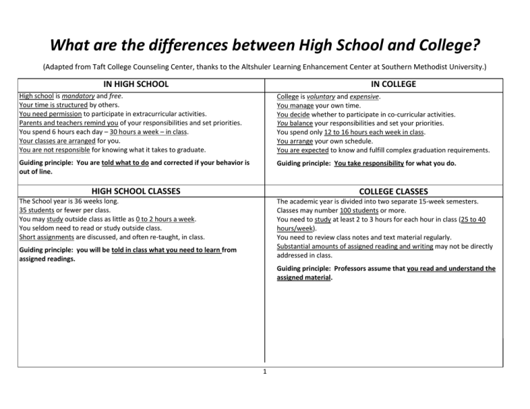 how-college-is-different-from-high-school