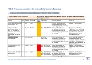 Risk assessment any raw material