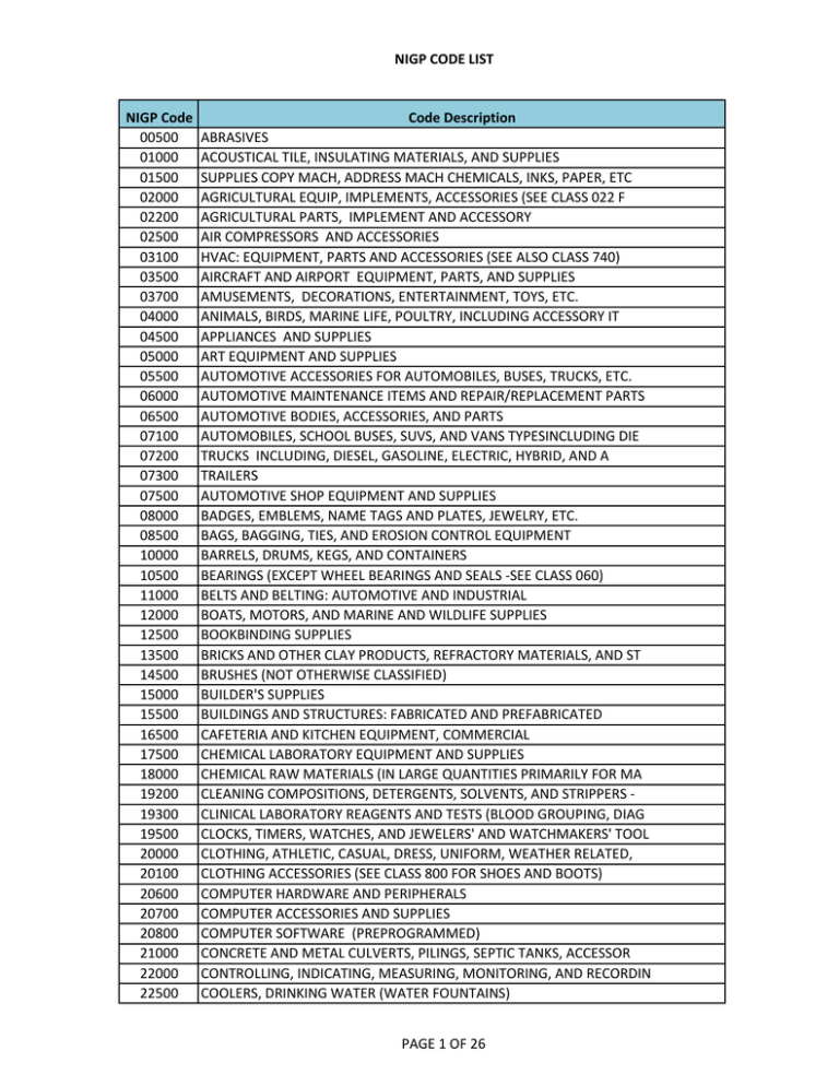 NIGP Code List Contra Costa County