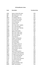 ICS Qualification Codes