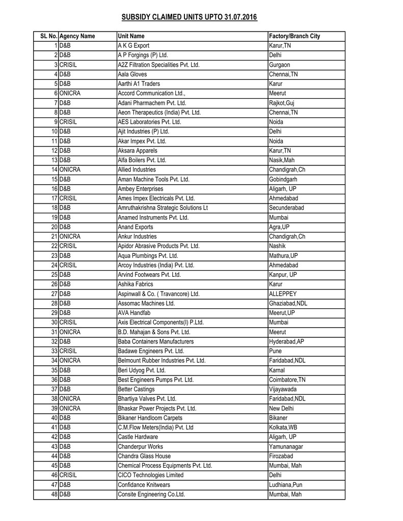 Subsidy Claimed Units Upto 31 07 2016