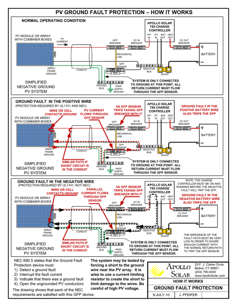 Ground Fault Protection