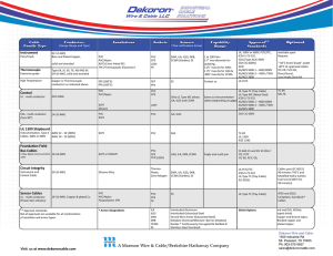 Visit us at www.dekoroncable.com Instrument Control UL 1309