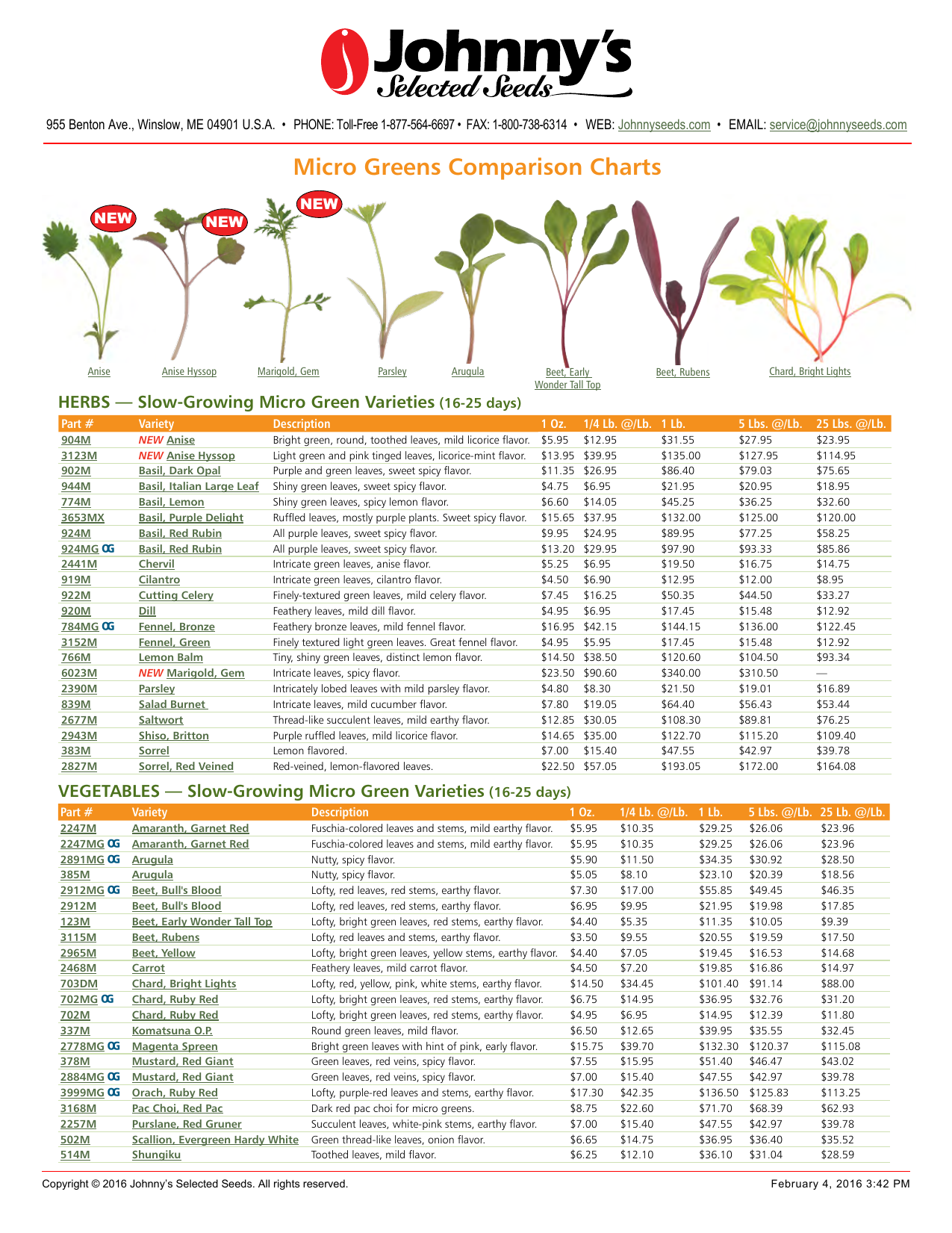 Printable Microgreens Nutrition Chart Customize and Print
