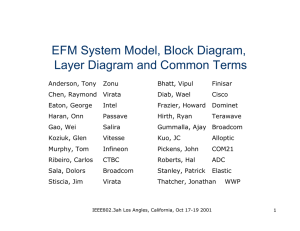 EFM System Model, Block Diagram, Layer Diagram and