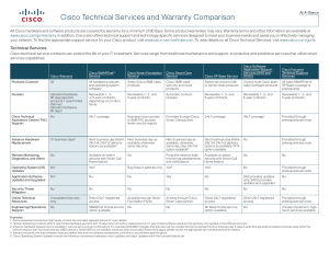 Cisco Services Compared to Warranty