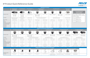 IP Product Quick Reference Guide