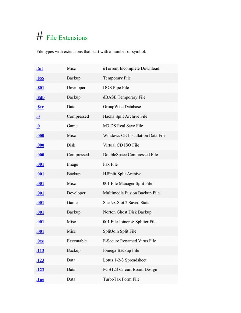 File Extensions - tdl database roblox