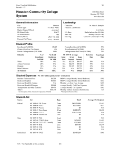 Houston Community College System