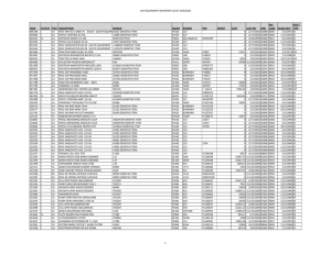 uaf equipment inventory as of 10/6/2010 1 tag# status title