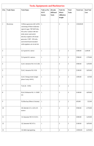 Tools, Equipments and Machineries