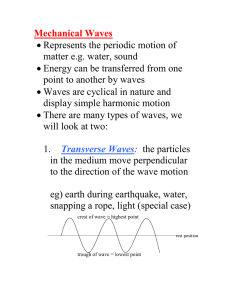 1. Reflection of Waves