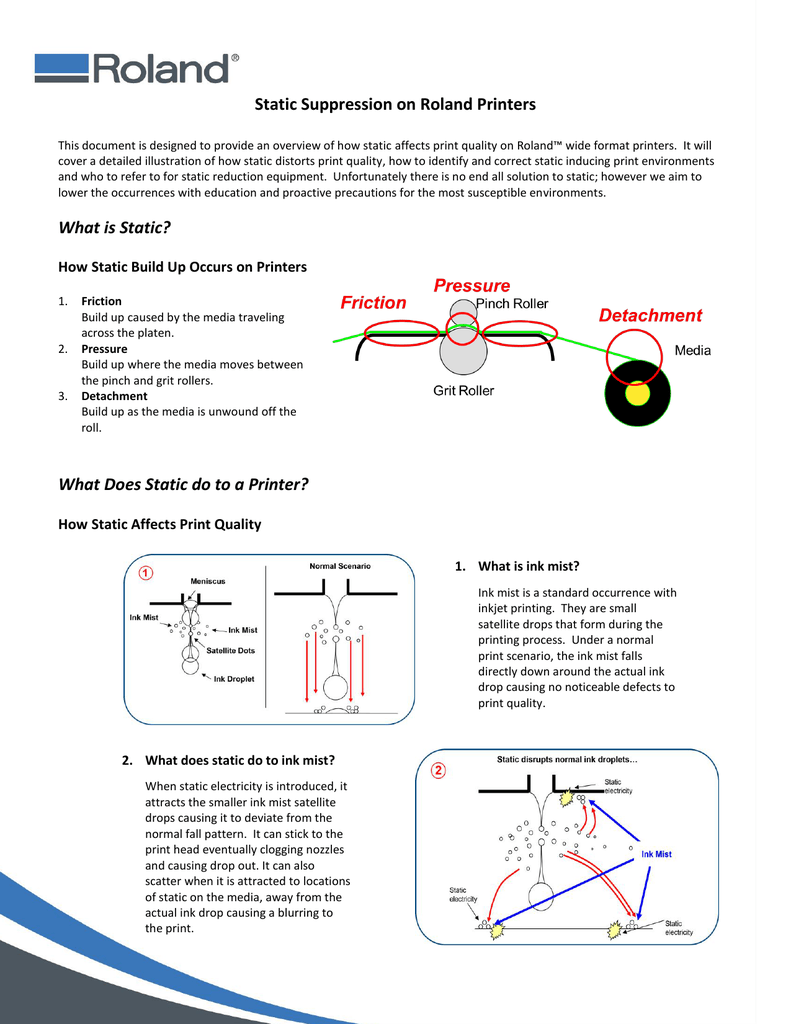 Static Suppression For Roland Printers Original