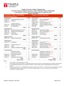 Effective Semester: Fall 2010 Page 4 of 5 Temple University College