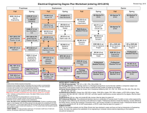 Electrical Engineering Degree Plan Worksheet (entering 2015