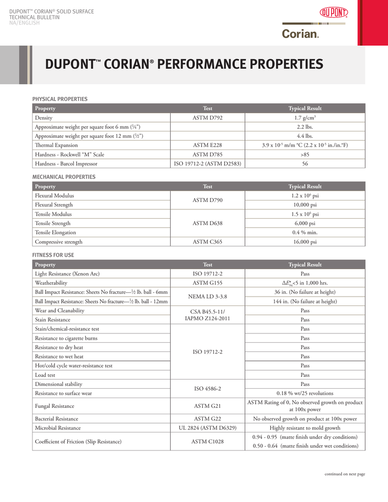 Dupont Corian Performance Properties