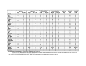 Table 4. VEGETABLE PRODUCTION CHART* Vegetable Amount