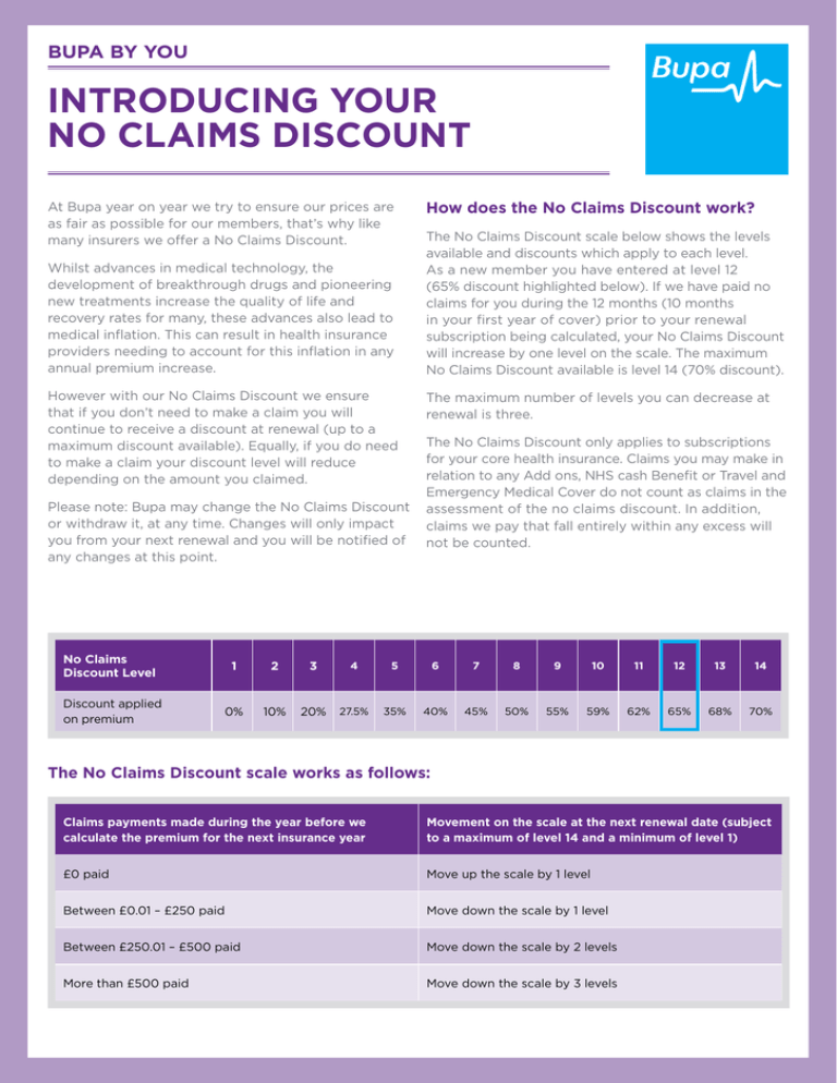 INtroDuCINg Your No CLaIms DIsCouNt