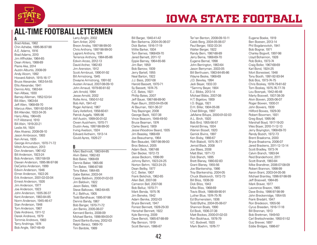 2010 Iowa State Football Depth Chart