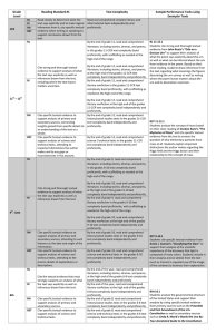 Progression of Reading Standards with Text Complexity and