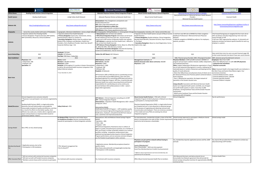 Mount Carmel My Chart