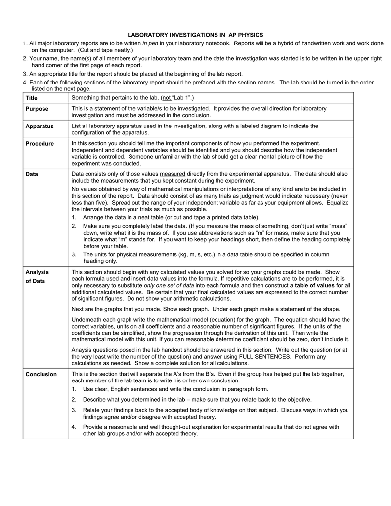 AP Physics AB Lab Report Format