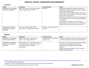 MEDICAL SCHOOL ADMISSION REQUIREMENTS_June_2015 V3