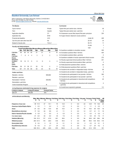 Stanford University Law School: 2014 ABA Data