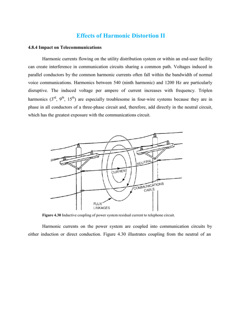 Effects of Harmonic Distortion II