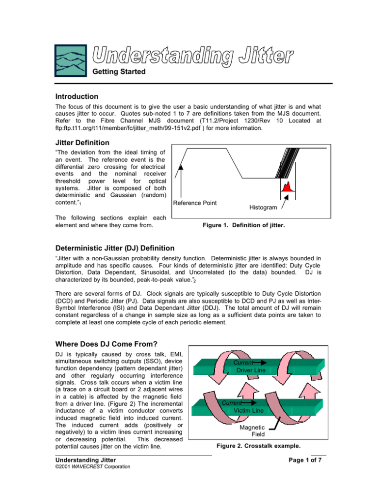 Getting Started Introduction Jitter Definition Deterministic Jitter (DJ