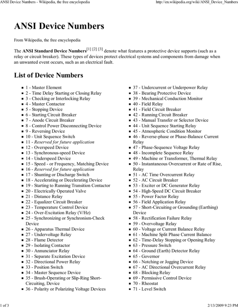 Ansi Standard Codes