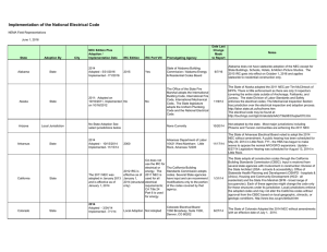 Implementation of the National Electrical Code