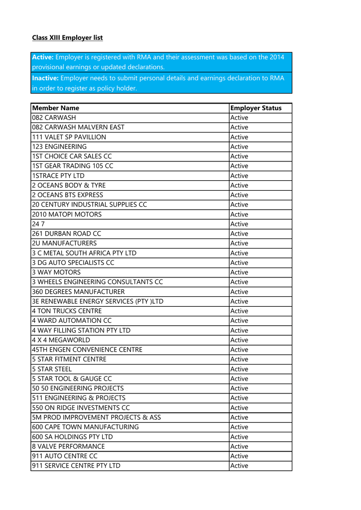 Class XIII Employer list Member Name Employer Status 082